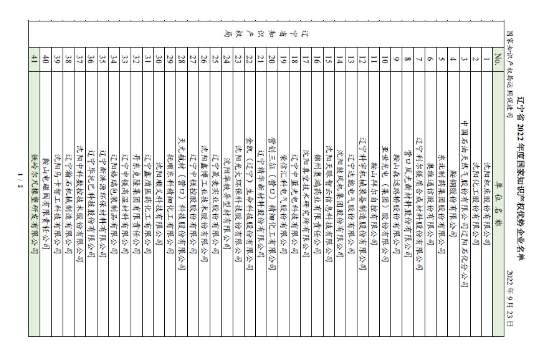 喜報!恭賀我司獲得2022年度國家知識產權優勢企業名號